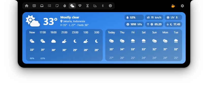 Tab Weather di Poni: 33 derajat di Jakarta, perkiraan per jam dan 7 hari